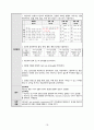 간호과정, 간호진단, A+받은 Case study, 제왕절개, C-sec, 고퀄리티 자료, 여성간호실습케이스 [급성통증, 감염의 위험성] 27페이지