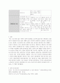 심리학 ) 프로이트의 정신분석이론, 로저스의 인간중심 상담이론, 행동수정이론을 비교·설명한 후, 핵심적 내용을 정리하여 하나의 표로 요약하여 제시하시오 (2) 8페이지