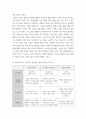 상담심리학 ) 프로이트의 정신분석이론, 로저스의 인간중심 상담이론, 행동수정이론을 비교·설명한 후, 핵심적 내용을 정리하여 하나의 표로 요약하여 제시하시오 7페이지