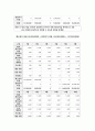 생산관리 ) 총괄생산계획 수립하기 - 다음 정보를 활용하여 비용을 최소화하는 총괄생산계획을 수립 5페이지