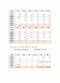 생산관리 ) 총괄생산계획 수립하기 - 다음 정보를 활용하여 비용을 최소화하는 총괄생산계획을 수립하시오 4페이지