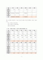 생산관리 ) 총괄생산계획 수립하기 - 다음 정보를 활용하여 비용을 최소화하는 총괄생산계획을 수립하시오 5페이지
