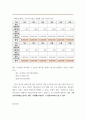 생산관리 ) 총괄생산계획 수립하기 - 다음 정보를 활용하여 비용을 최소화하는 총괄생산계획을 수립하시오 6페이지