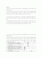 생활과건강 ) 신체 및 정신 건강을 유지하기 위해서는 건강상태에 대한 지속적인 평가와 관리 노력이 필요하다. 2. ‘정신건강의 날’은 매년 4월 4일로 모든 정신장애와 정신장애인은 위험하다는 사회적 인식과 편견을 바로잡고, 정신건강에 관한 관심을 제고하기 위해 만들어진 날이다. 2페이지
