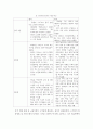 요약 NIS핵심요인비교 요약 중국과 한국의 3가지 핵심요인에 대해 글 요약 및 비 5페이지