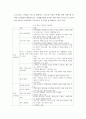 요약 NIS핵심요인비교 요약 중국과 한국의 3가지 핵심요인에 대해 글 요약 및 비 10페이지