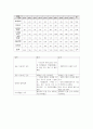 요약 NIS핵심요인비교 요약 중국과 한국의 3가지 핵심요인에 대해 글 요약 및 비 14페이지