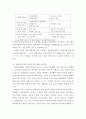 한국산업의이해 ) 우리나라 산업구조의 역사적 전개과정을 1) 8.15 광복 이후 전후 복구기, 2) 수출주도형 고도성장기, 3) 경제구조조정과 안정성장기, 4) 경제시스템 변화기로 구분하여 서술하시오. 5페이지