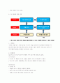 협상조정 ) Interest와 Position 구분하여 대안을 도출하는 연습관련 문제입니다. 가족, 친지, 동료 등과 일상 또는 업무대화에서 나타나는 이견을 예로들어 나와 상대의 Position과 Interest를 구분하고, 브리징방법을 사용하여 대안을 도출하는 과정을 교재 6장의 예시1~6을 참조하여 작성하시오. 작성하여야 하는 사례는 총 3개 이며 각 사례별로 A4용지 1매 로 작성하시오. 3페이지