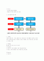 협상조정 ) Interest와 Position 구분하여 대안을 도출하는 연습관련 문제입니다. 가족, 친지, 동료 등과 일상 또는 업무대화에서 나타나는 이견을 예로들어 나와 상대의 Position과 Interest를 구분하고, 브리징방법을 사용하여 대안을 도출하는 과정을 교재 6장의 예시1~6을 참조하여 작성하시오. 작성하여야 하는 사례는 총 3개 이며 각 사례별로 A4용지 1매 로 작성하시오. 4페이지