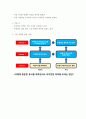 협상조정 ) Interest와 Position 구분하여 대안을 도출하는 연습관련 문제입니다. 가족, 친지, 동료 등과 일상 또는 업무대화에서 나타나는 이견을 예로들어 나와 상대의 Position과 Interest를 구분하고, 브리징방법을 사용하여 대안을 도출하는 과정을 교재 6장의 예시1~6을 참조하여 작성하시오. 작성하여야 하는 사례는 총 3개 이며 각 사례별로 A4용지 1매 로 작성하시오. 5페이지