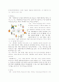 4차산업 ) 4차산업혁명 관련 기술들, 비지니스 등에 관한 주제를 정하고 그 주제에 관한 자료를 검색하고 조사한 자료를 정리하여 제출 1) 빅데이터 2) 핀테크 3) 블록체인 4) 사물인터넷(IoT) 3페이지