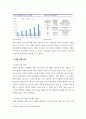글로벌경영 ) 글로벌 경영환경의 변화와 대구경북 중소기업의 해외시장 진입전략 수립 11페이지