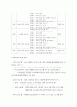 기획서과제 ) 선택 분야(빅데이터)의 청소년활동사업을 청소년수련활동인증제 인증목차에 맞추어 사업 기획서를 작성 5페이지