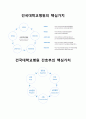 건국대학교병원 자기소개서] 2023 건국대병원 자소서 & 건대병원 면접질문, 건국대학교병원 간호사 자기소개서, 건국대학교병원의 현재와 미래에 대하여 본인의 생각, 건국대학교병원 지원동기 6페이지
