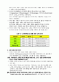 고객만족경영만이 수익 창출의 길 7페이지