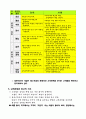 고객만족경영만이 수익 창출의 길 12페이지