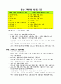 고객만족경영만이 수익 창출의 길 14페이지