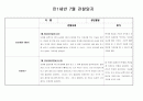만1세반 7월 관찰일지(5명대상) 2페이지