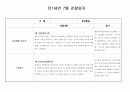 만1세반 7월 관찰일지(5명대상) 3페이지