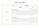 만1세반 7월 관찰일지(5명대상) 4페이지