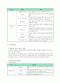 장기요양기관(방문요양) 사업계획서(2022년 7월 승인자료) 5페이지