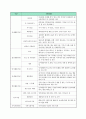장기요양기관(방문요양) 사업계획서(2022년 7월 승인자료) 6페이지