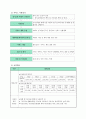 장기요양기관(방문요양) 사업계획서(2022년 7월 승인자료) 7페이지