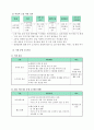 장기요양기관(방문요양) 사업계획서(2022년 7월 승인자료) 9페이지