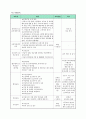 장기요양기관(방문요양) 사업계획서(2022년 7월 승인자료) 13페이지