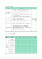 장기요양기관(방문요양) 사업계획서(2022년 7월 승인자료) 15페이지