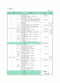 장기요양기관(방문요양) 사업계획서(2022년 7월 승인자료) 17페이지