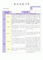 만1세 관찰일지 6페이지