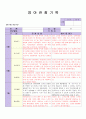 만1세 관찰일지 12페이지