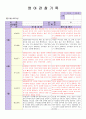 만1세 관찰일지 14페이지