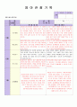 만1세 관찰일지 15페이지