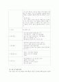 무역벤처창업론 ) 사례연구, 국내외 사례를 분석, 기업가정신의 구현, 국제화 장벽을 극복한 경우, 혁신의 유형, 스케일 업, 유니콘 기업, 비즈니스 모델 재정의, 태생적 국제화, 디자인 씽킹, 스타트 업, 고객 개발, 비즈니스 캔버스 7페이지
