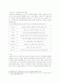 비즈니스 모델 ) 비즈니스 모델의 정의, 필요성, 구성요소를 설명하고, 비즈니스 모델 캔버스에 대하여 기업사례 6페이지