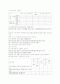 사회복지 ) 다문화 이주여성 결혼 9페이지