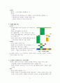 수니파와 시아파에 대해서 3페이지