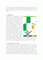 수니파와 시아파의 비교 3페이지