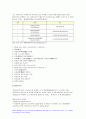 생활법률 2022년] 협의이혼의 성립요건과 효력 생활법률 법정상속인과 대습상속인이 어떠한 사람 2022년의 시간급 최저임금액과 임신 중 여성근로자의 법정 근로시간 및 연장근로 생활법률 중간과제물 근로자가 임금체불과 부당해고, 직장 내 성희롱 6페이지