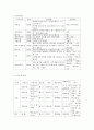 체육행정 스포츠센터 설계 5페이지