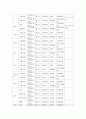 체육행정 스포츠센터 설계 6페이지