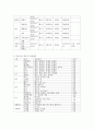 체육행정 스포츠센터 설계 7페이지