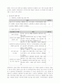 사회복지 현장실습일지 개정법 A+ 지역아동센터 사회복지사자격증2급 필수 위더스 40페이지