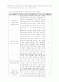 사회복지 현장실습일지 개정법 A+ 지역아동센터 사회복지사자격증2급 필수 위더스 41페이지