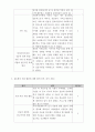 사회복지 현장실습일지 개정법 A+ 지역아동센터 사회복지사자격증2급 필수 위더스 42페이지