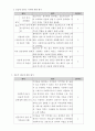 사회복지 현장실습일지 개정법 A+ 지역아동센터 사회복지사자격증2급 필수 위더스 43페이지