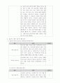 사회복지 현장실습일지 개정법 A+ 지역아동센터 사회복지사자격증2급 필수 위더스 44페이지